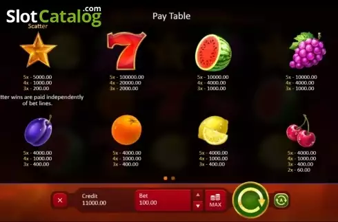Οθόνη2. Sevens & Fruits Κουλοχέρης 