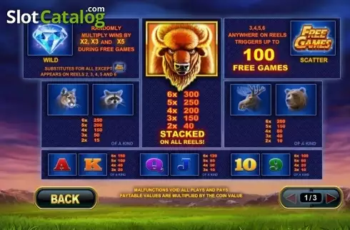 Πίνακας πληρωμών. Buffalo Blitz Κουλοχέρης