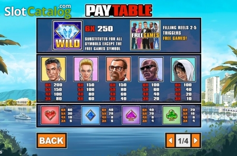 Οθόνη9. Big Shots Κουλοχέρης