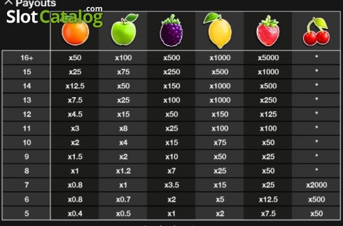 Οθόνη3. Fruity Burst Jackpot Κουλοχέρης 