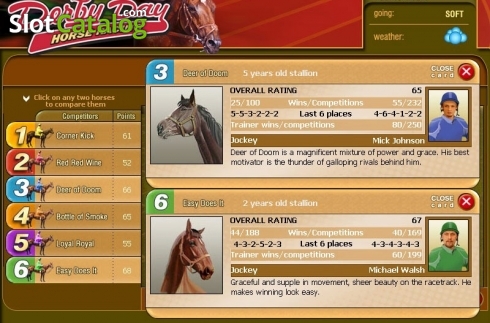 Οθόνη3. Derby Day Horse Racing Κουλοχέρης 