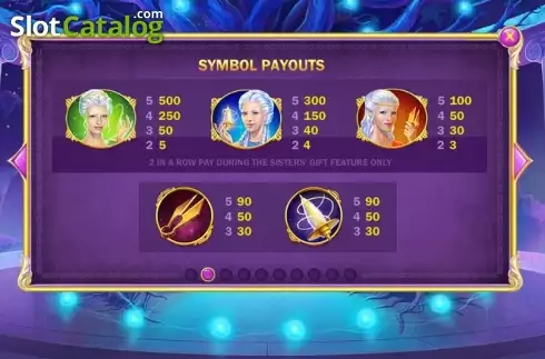 Πίνακας πληρωμών 2. Age of the Gods - Fate Sister Κουλοχέρης