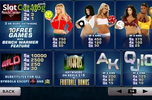 Οθόνη5. Benchwarmers Football Girls Κουλοχέρης