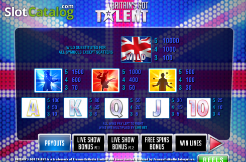 Οθόνη3. Britain's Got Talent (Playtech) Κουλοχέρης