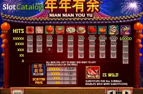 Οθόνη5. Nian Nian You Yu (Playtech) Κουλοχέρης