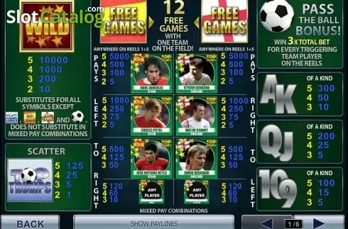 Οθόνη5. Top Trumps - World Football Stars 2014 Κουλοχέρης