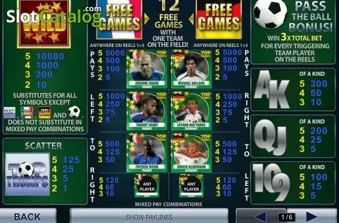 Οθόνη2. Top Trumps World Football Stars Κουλοχέρης