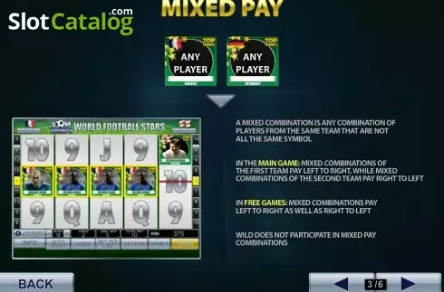 Οθόνη4. Top Trumps World Football Stars Κουλοχέρης
