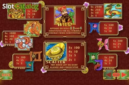 Οθόνη2. Zhao Cai Jin Bao (Playtech) Κουλοχέρης 