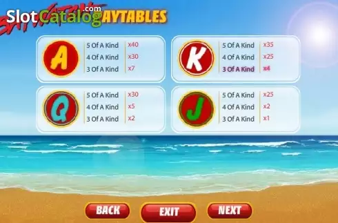 Οθόνη6. Baywatch (Playtech) Κουλοχέρης