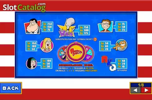 Πίνακας πληρωμών 1. American Dad Κουλοχέρης 
