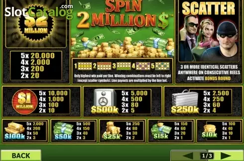 Οθόνη5. Spin 2 Million Κουλοχέρης
