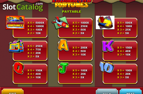 Οθόνη2. Fairground Fortunes Clowny's Κουλοχέρης