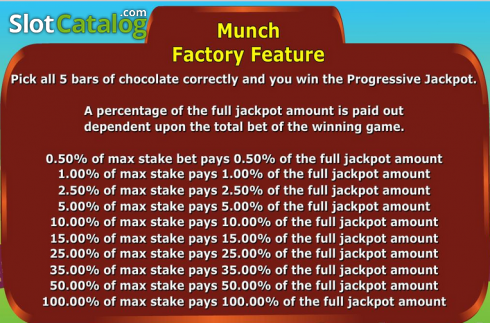 Οθόνη7. Choco Munch Κουλοχέρης