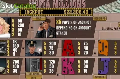 Οθόνη2. Mafia Millions Κουλοχέρης
