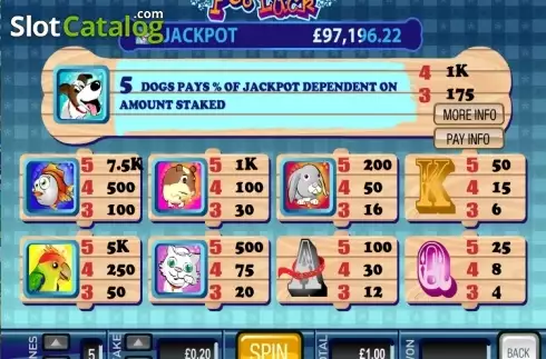 Οθόνη2. Pet Luck Κουλοχέρης