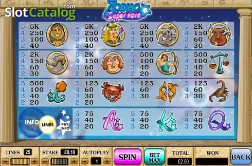Οθόνη2. Zodiac Supernova Κουλοχέρης
