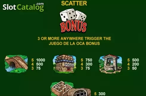 Οθόνη3. Juego De La Oca Κουλοχέρης