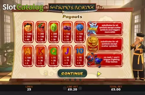 Οθόνη4. Satsumo's Revenge Κουλοχέρης