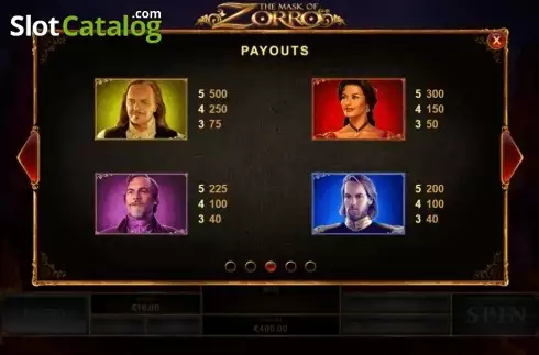 Οθόνη4. The Mask of Zorro (Playtech) Κουλοχέρης