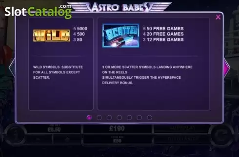 Οθόνη9. Astro Babes Κουλοχέρης 