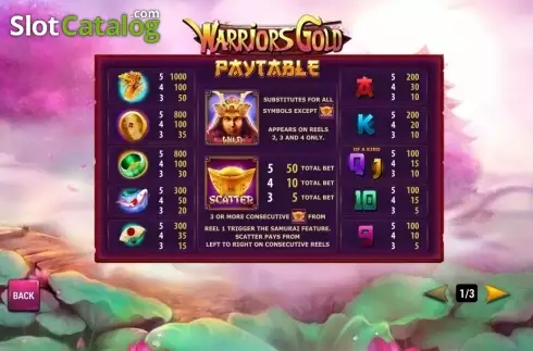 Οθόνη2. Warriors Gold Κουλοχέρης