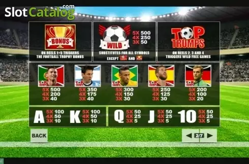 Οθόνη4. Top Trumps Football Stars Κουλοχέρης