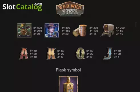 Οθόνη7. Wild Wild Steel Κουλοχέρης