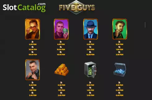 Οθόνη9. Five Guys Κουλοχέρης