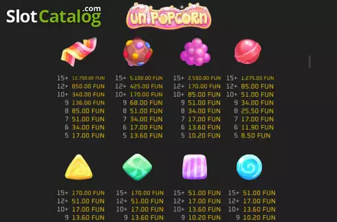 Οθόνη6. Unipopcorn Κουλοχέρης