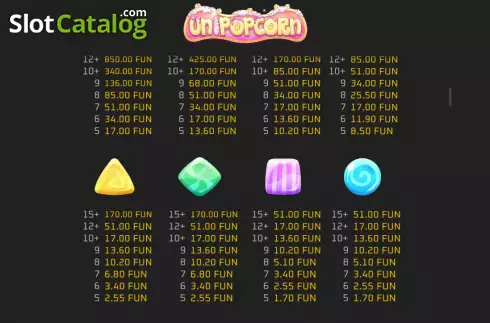 Οθόνη7. Unipopcorn Κουλοχέρης