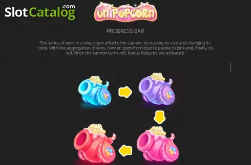 Οθόνη8. Unipopcorn Κουλοχέρης