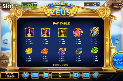 Οθόνη5. Goddesses of Zeus Κουλοχέρης
