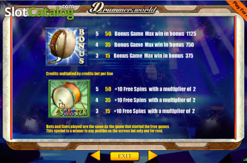 Οθόνη6. Drummer World Κουλοχέρης 