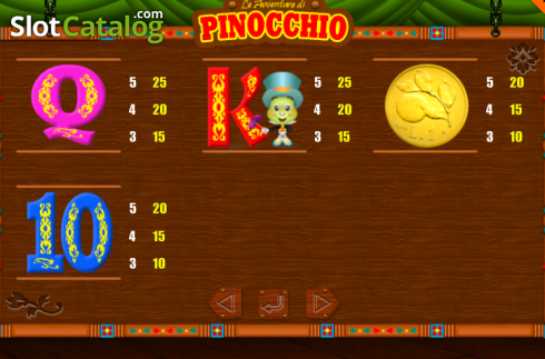 Οθόνη8. Pinocchio (Portomaso) Κουλοχέρης