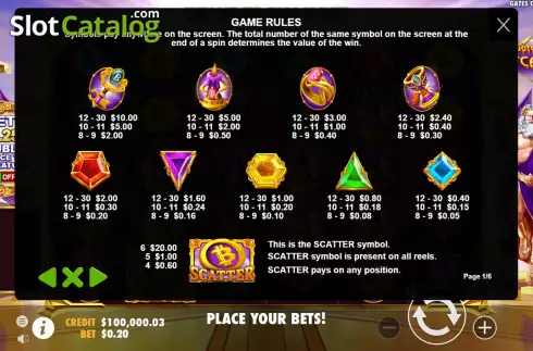 Οθόνη5. Gates of Bitcasino Κουλοχέρης
