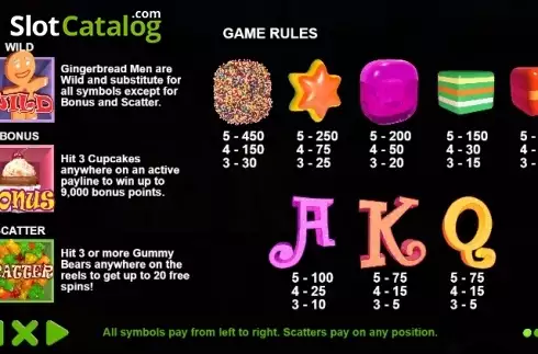 Οθόνη5. Sugar Rush 2015 Κουλοχέρης