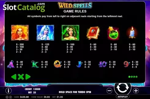 Πίνακας πληρωμών. Wild Spells Κουλοχέρης