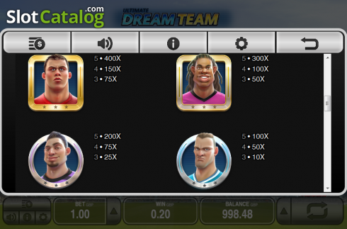 Πίνακας πληρωμών 2. Ultimate Dream Team Κουλοχέρης
