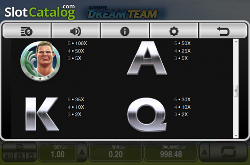 Πίνακας πληρωμών 3. Ultimate Dream Team Κουλοχέρης