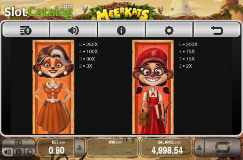 Πίνακας πληρωμών 2. Meet the Meerkats Κουλοχέρης