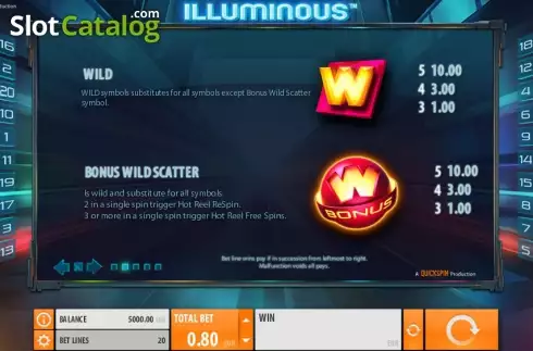 Πίνακας πληρωμών 2. Illuminous Κουλοχέρης