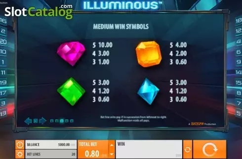 Πίνακας πληρωμών 3. Illuminous Κουλοχέρης