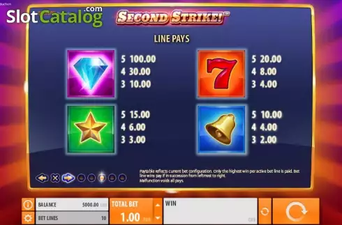 Πίνακας πληρωμών 3. Second Strike Κουλοχέρης