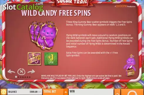 Πίνακας πληρωμών 1. Sugar Trail Κουλοχέρης