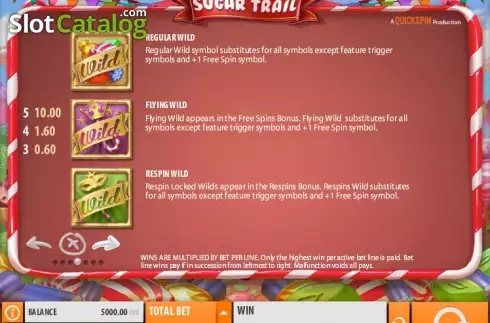 Πίνακας πληρωμών 4. Sugar Trail Κουλοχέρης