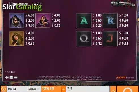 Πίνακας πληρωμών 4. The Three Musketeers (Quickspin) Κουλοχέρης