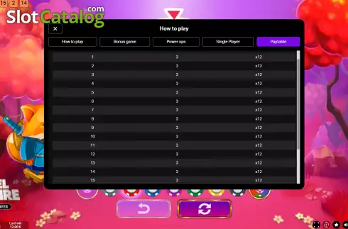 Οθόνη9. Wheel of Fire Single Player Κουλοχέρης