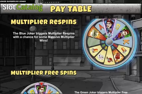 Οθόνη9. Mad Joker SuperSlice Zones Κουλοχέρης