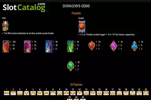 Οθόνη9. Doragon's Gems Κουλοχέρης